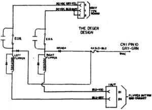 Deger Design for Data East Flippers